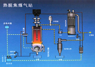 两段式热脱焦煤气站工艺流程图