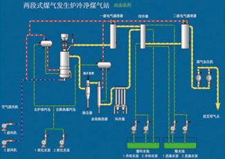 两段式冷净煤气站工艺流程图